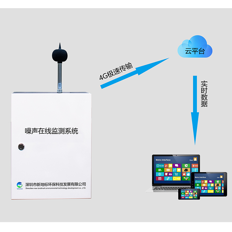 噪声在线监测系统XDB-ZSJC